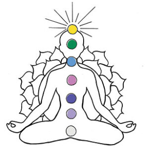 Chakra Definitions and Color