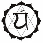 Heart Chakra Definitions and Symbol