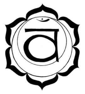 Sacral Chakra Definitions and Symbol