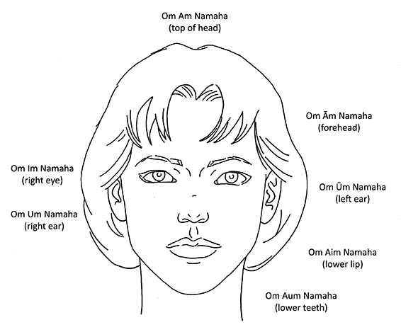 Head with Healing Mantras