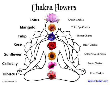 Chakra Flowers