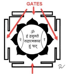 Hanuman Yantra Meaning of Gates