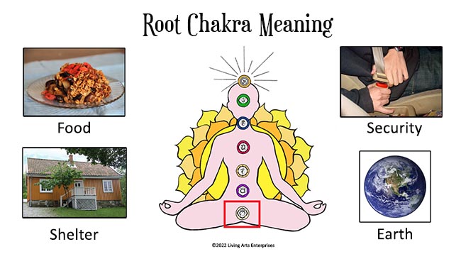 Root Chakra Meaning Infographic