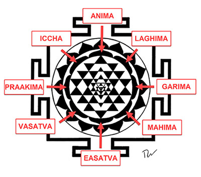 Sri Yantra Meaning Eight Lotus Petal Ring
