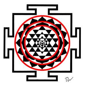 Sri Yantra Meaning of Circles