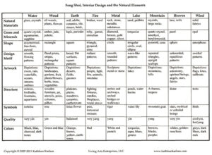 Feng Shui Element Chart