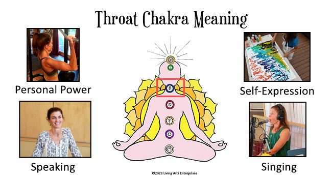 Throat Chakra Meaning Infographic