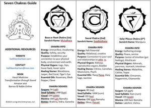 Complete Chakra Chart