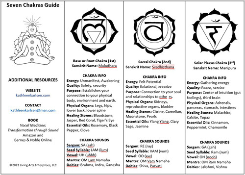 Complete Chakra Chart Page 1 WEB