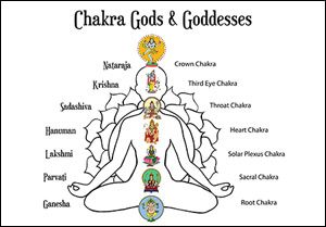 Chakra Gods & Goddesses Info Sheet
