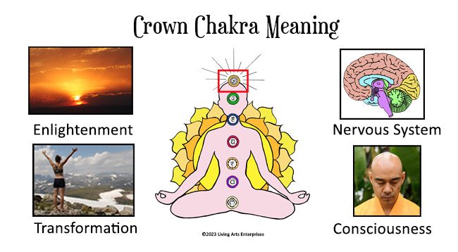 Crown Chakra Meaning Infographic
