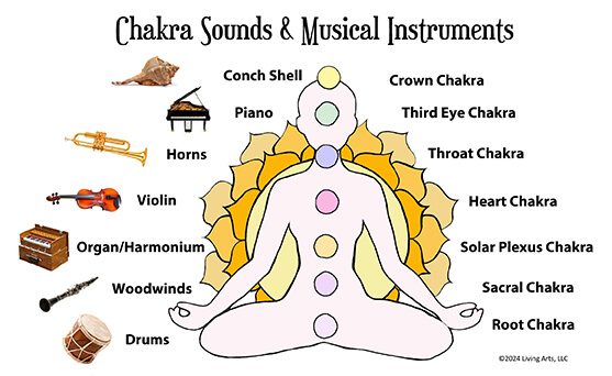 Musical Instruments for the Chakras