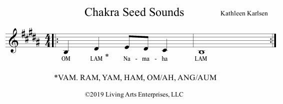 Chakra Seed Sounds Musical Score