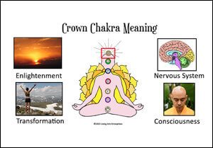 Crown Chakra Infographic