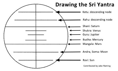 Drawing a Sri Yantra