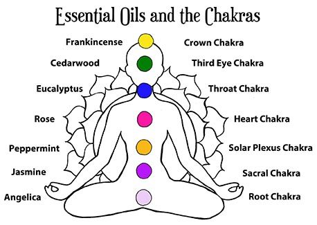 Myrrh Essential Oil Spiritual Benefits for Meditation and Prayer