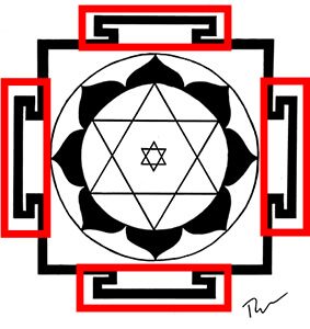 Ganesha Yantra Gate Symbolism