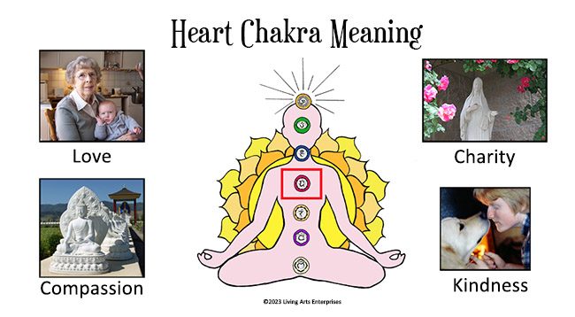 Heart Chakra Meaning Infographic