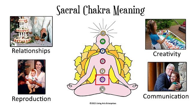 Sacral Chakra Meaning Infographic