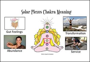 Solar Plexus Chakra Meaning Infographic