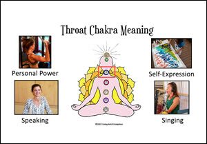 Throat Chakra Meaning Infographic